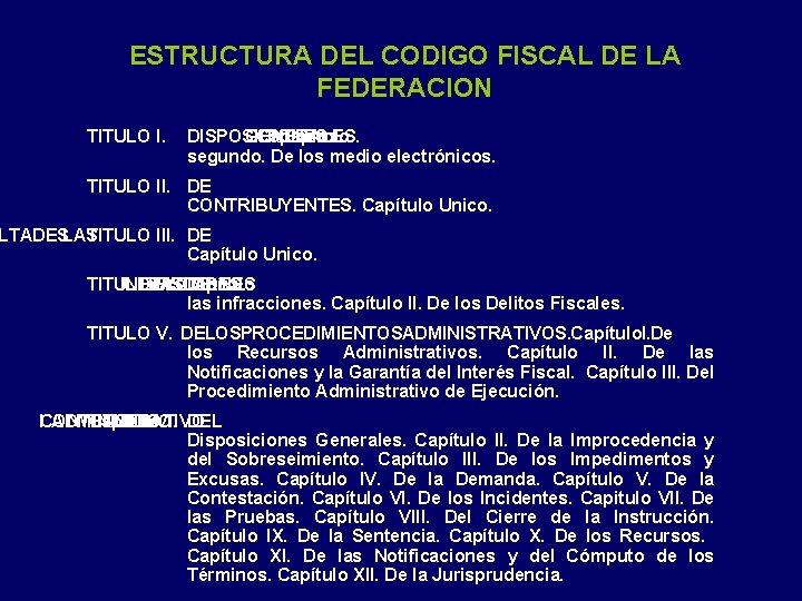 ESTRUCTURA DEL CODIGO FISCAL DE LA FEDERACION TITULO I. DISPOSICIONES GENERALES. Capítulo Primero. Capítulo