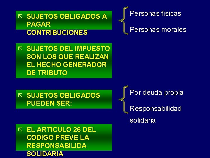 ã SUJETOS OBLIGADOS A PAGAR CONTRIBUCIONES Personas físicas Personas morales ã SUJETOS DEL IMPUESTO