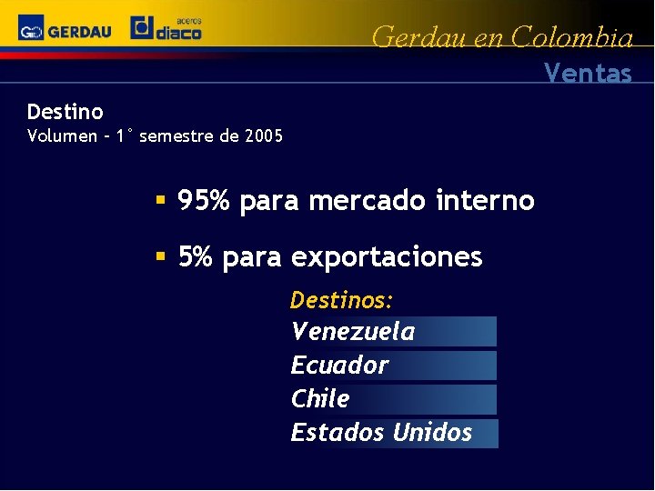 Gerdau en Colombia Ventas Destino Volumen – 1° semestre de 2005 § 95% para