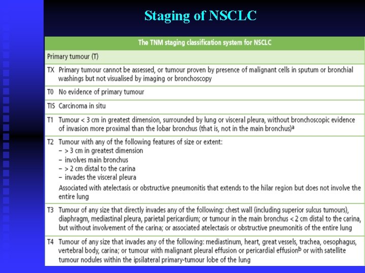 Staging of NSCLC 