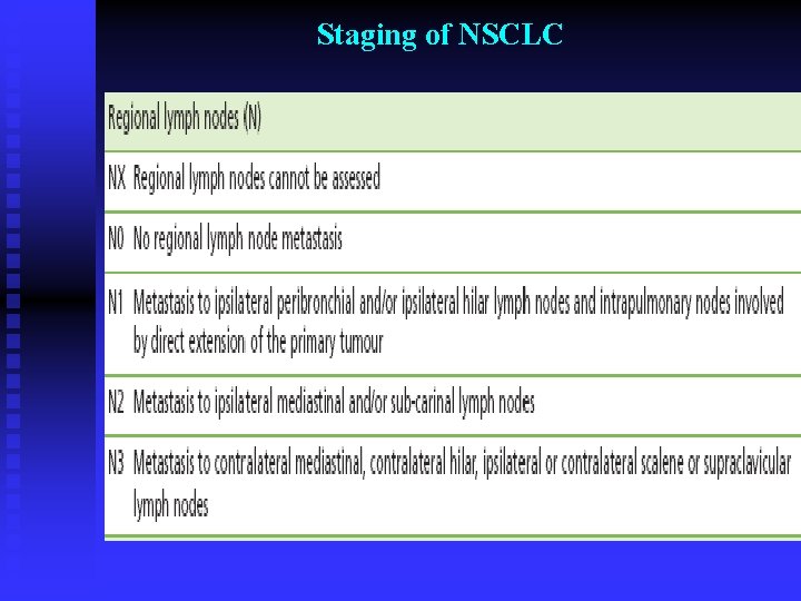 Staging of NSCLC 