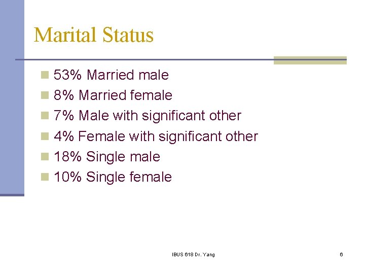 Marital Status n 53% Married male n 8% Married female n 7% Male with