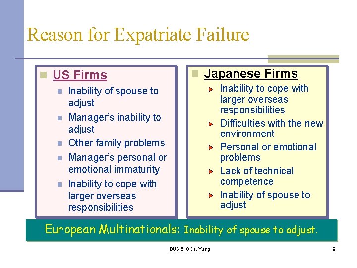 Reason for Expatriate Failure n US Firms n n n Japanese Firms Inability to