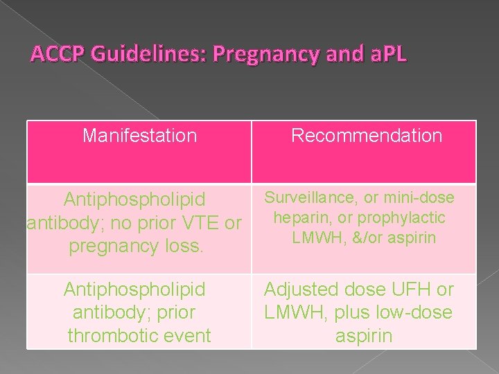 ANTIPHOSPHLIPID SYNDROME INTRODUCTION The antiphospholipid syndrome APS is