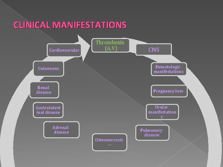 CLINICAL MANIFESTATIONS Cardiovascular Thrombosis (A, V) CNS Hematologic manifestations Cutaneous Renal disease Pregnancy loss