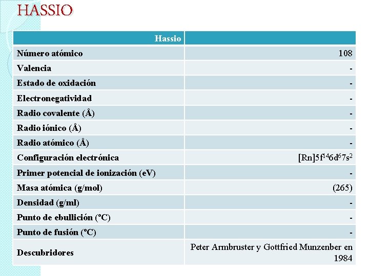 HASSIO Hassio Número atómico 108 Valencia - Estado de oxidación - Electronegatividad - Radio