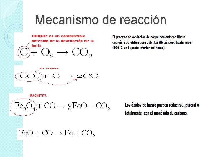 Mecanismo de reacción 