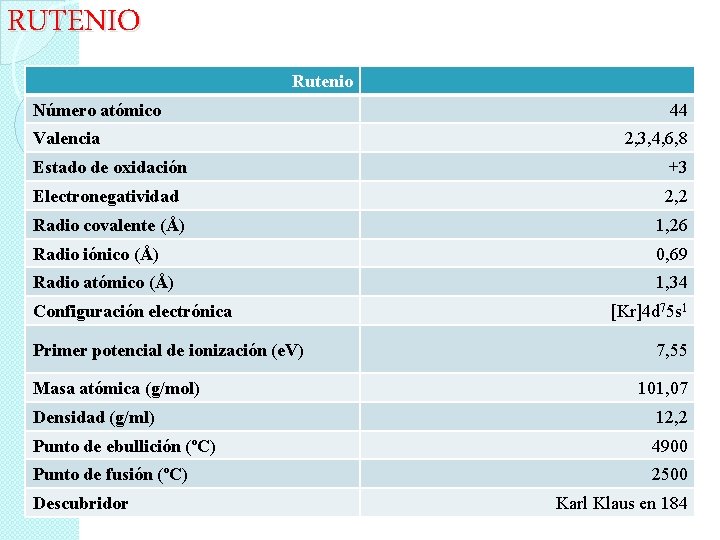 RUTENIO Rutenio Número atómico Valencia 44 2, 3, 4, 6, 8 Estado de oxidación