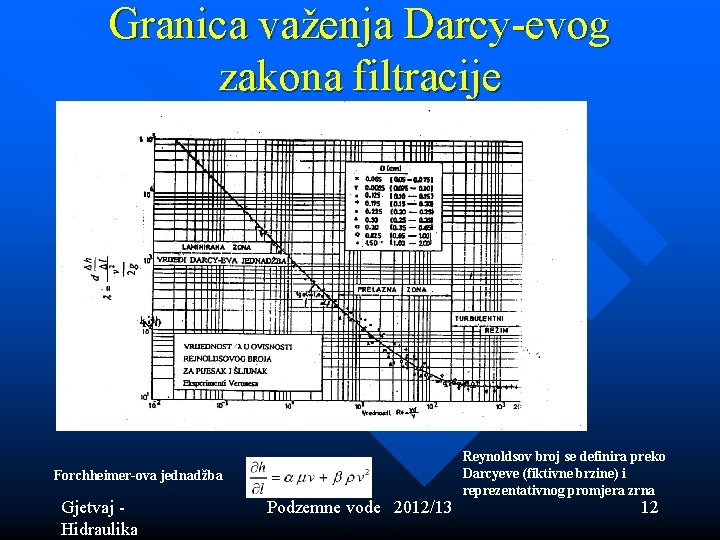 Granica važenja Darcy-evog zakona filtracije Forchheimer-ova jednadžba Gjetvaj - Hidraulika Podzemne vode 2012/13 Reynoldsov Granica važenja Darcy-evog zakona filtracije Forchheimer-ova jednadžba Gjetvaj - Hidraulika Podzemne vode 2012/13 Reynoldsov
