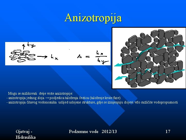 Anizotropija Mogu se razlikovati dvije vrste anizotropije: - anizotropija jednog sloja → posljedica taloženja Anizotropija Mogu se razlikovati dvije vrste anizotropije: - anizotropija jednog sloja → posljedica taloženja