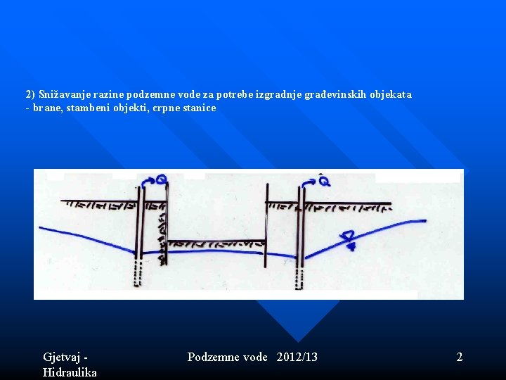 2) Snižavanje razine podzemne vode za potrebe izgradnje građevinskih objekata - brane, stambeni objekti, 2) Snižavanje razine podzemne vode za potrebe izgradnje građevinskih objekata - brane, stambeni objekti,