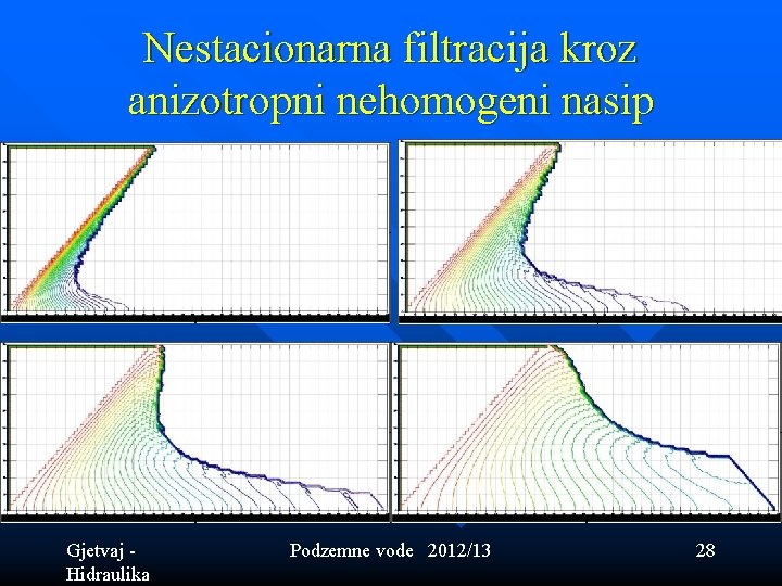 Nestacionarna filtracija kroz anizotropni nehomogeni nasip Gjetvaj - Hidraulika Podzemne vode 2012/13 28 Nestacionarna filtracija kroz anizotropni nehomogeni nasip Gjetvaj - Hidraulika Podzemne vode 2012/13 28