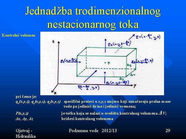 Jednadžba trodimenzionalnog nestacionarnog toka Kontrolni volumen pri čemu je: qx(x, y, z), qy(x, y, Jednadžba trodimenzionalnog nestacionarnog toka Kontrolni volumen pri čemu je: qx(x, y, z), qy(x, y,