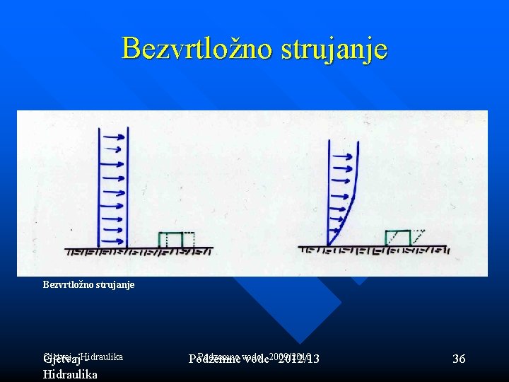 Bezvrtložno strujanje Gjetvaj - Hidraulika Gjetvaj - Hidraulika Podzemne vode 2009/2010 Podzemne vode 2012/13 Bezvrtložno strujanje Gjetvaj - Hidraulika Gjetvaj - Hidraulika Podzemne vode 2009/2010 Podzemne vode 2012/13
