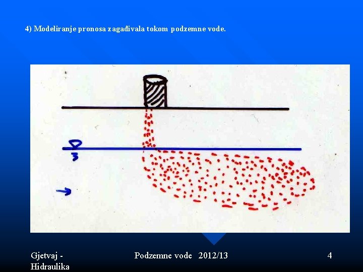 4) Modeliranje pronosa zagađivala tokom podzemne vode. Gjetvaj - Hidraulika Podzemne vode 2012/13 4 4) Modeliranje pronosa zagađivala tokom podzemne vode. Gjetvaj - Hidraulika Podzemne vode 2012/13 4