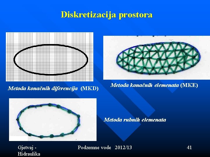 Diskretizacija prostora Metoda konačnih diferencija (MKD) Metoda konačnih elemenata (MKE) Metoda rubnih elemenata Gjetvaj Diskretizacija prostora Metoda konačnih diferencija (MKD) Metoda konačnih elemenata (MKE) Metoda rubnih elemenata Gjetvaj