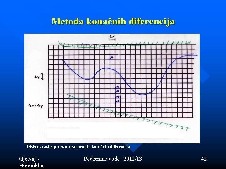 Metoda konačnih diferencija Diskretizacija prostora za metodu konačnih diferencija Gjetvaj - Hidraulika Podzemne vode Metoda konačnih diferencija Diskretizacija prostora za metodu konačnih diferencija Gjetvaj - Hidraulika Podzemne vode