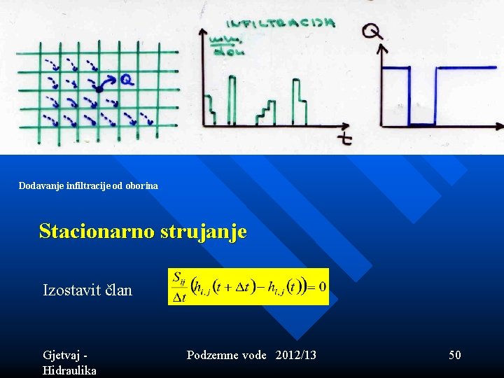Dodavanje infiltracije od oborina Stacionarno strujanje Izostavit član Gjetvaj - Hidraulika Podzemne vode Dodavanje infiltracije od oborina Stacionarno strujanje Izostavit član Gjetvaj - Hidraulika Podzemne vode