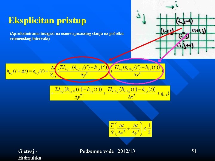 Eksplicitan pristup (Aproksimiramo integral na osnovu poznatog stanja na početku vremenskog intervala) Gjetvaj - Eksplicitan pristup (Aproksimiramo integral na osnovu poznatog stanja na početku vremenskog intervala) Gjetvaj -