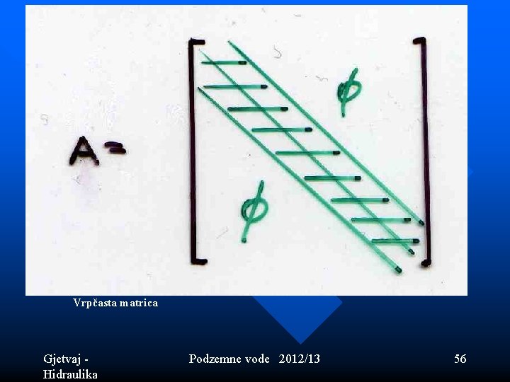 Vrpčasta matrica Gjetvaj - Hidraulika Podzemne vode 2012/13 56 Vrpčasta matrica Gjetvaj - Hidraulika Podzemne vode 2012/13 56