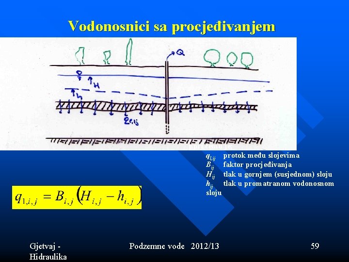 Vodonosnici sa procjeđivanjem ppri čemu je: ql, ij protok među slojevima Bij faktor procjeđivanja Vodonosnici sa procjeđivanjem ppri čemu je: ql, ij protok među slojevima Bij faktor procjeđivanja
