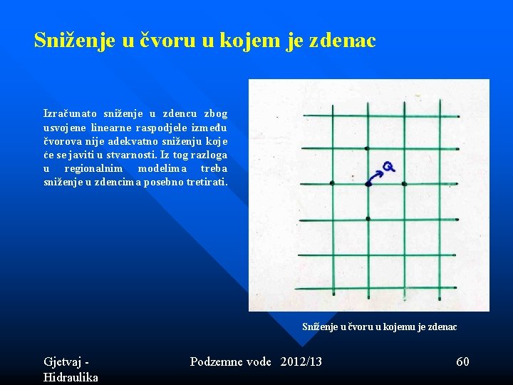 Sniženje u čvoru u kojem je zdenac Izračunato sniženje u zdencu zbog usvojene linearne Sniženje u čvoru u kojem je zdenac Izračunato sniženje u zdencu zbog usvojene linearne