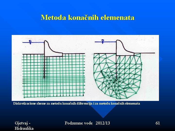 Metoda konačnih elemenata Diskretizacione sheme za metodu konačnih diferencija i za metodu konačnih elemenata Metoda konačnih elemenata Diskretizacione sheme za metodu konačnih diferencija i za metodu konačnih elemenata