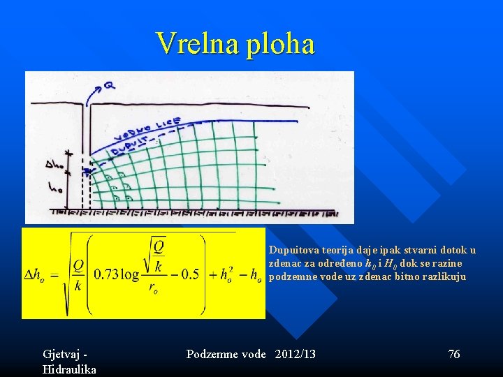 Vrelna ploha Dupuitova teorija daje ipak stvarni dotok u zdenac za određeno h 0 Vrelna ploha Dupuitova teorija daje ipak stvarni dotok u zdenac za određeno h 0