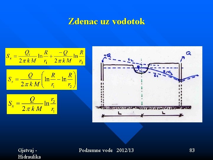 Zdenac uz vodotok Gjetvaj - Hidraulika Podzemne vode 2012/13 83 Zdenac uz vodotok Gjetvaj - Hidraulika Podzemne vode 2012/13 83