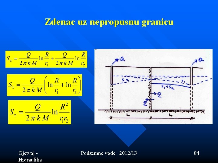 Zdenac uz nepropusnu granicu Gjetvaj - Hidraulika Podzemne vode 2012/13 84 Zdenac uz nepropusnu granicu Gjetvaj - Hidraulika Podzemne vode 2012/13 84