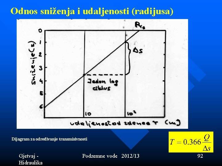 Odnos sniženja i udaljenosti (radijusa) Dijagram za određivanje transmisivnosti Gjetvaj - Hidraulika Podzemne vode Odnos sniženja i udaljenosti (radijusa) Dijagram za određivanje transmisivnosti Gjetvaj - Hidraulika Podzemne vode