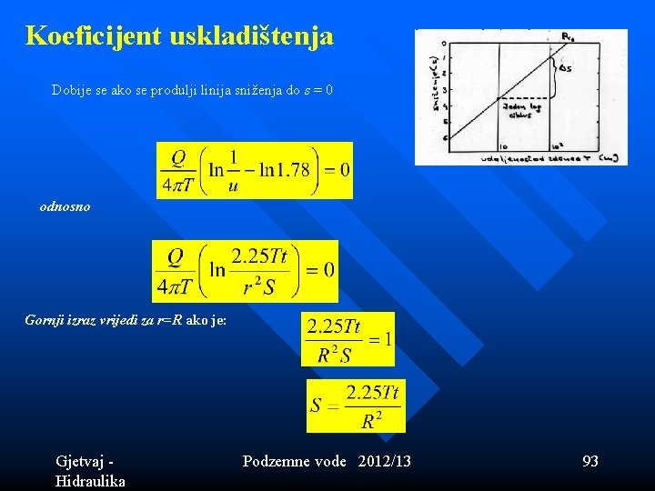 Koeficijent uskladištenja Dobije se ako se produlji linija sniženja do s = 0 odnosno Koeficijent uskladištenja Dobije se ako se produlji linija sniženja do s = 0 odnosno