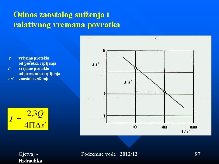 Odnos zaostalog sniženja i ralativnog vremana povratka t vrijeme proteklo od početka crpljenja t΄ Odnos zaostalog sniženja i ralativnog vremana povratka t vrijeme proteklo od početka crpljenja t΄