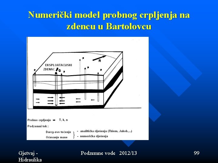 Numerički model probnog crpljenja na zdencu u Bartolovcu Gjetvaj - Hidraulika Podzemne vode 2012/13 Numerički model probnog crpljenja na zdencu u Bartolovcu Gjetvaj - Hidraulika Podzemne vode 2012/13