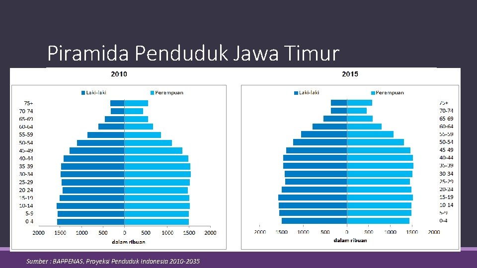 Peluang Dan Tantangan Bonus Demografi Indonesia Konsep Definisi