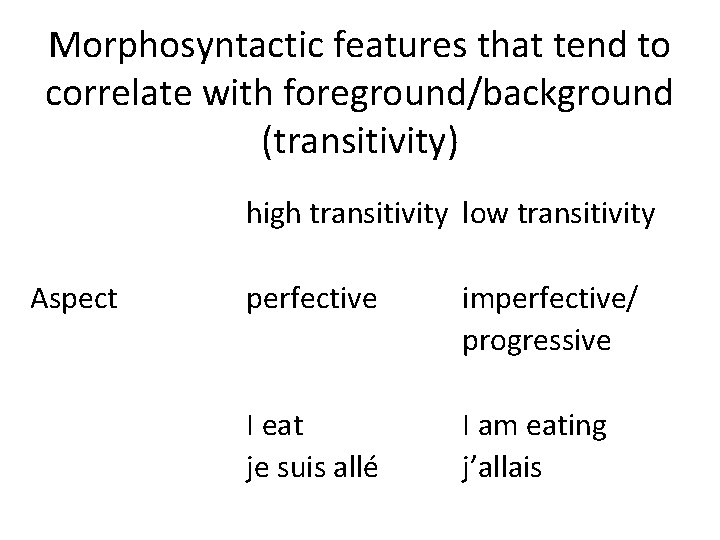 Morphosyntactic features that tend to correlate with foreground/background (transitivity) high transitivity low transitivity Aspect