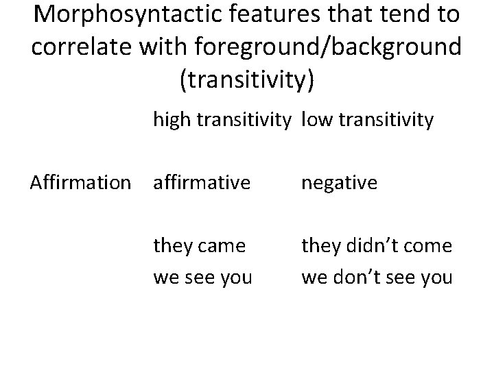 Morphosyntactic features that tend to correlate with foreground/background (transitivity) high transitivity low transitivity Affirmation