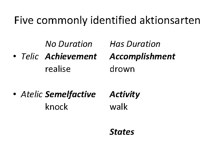 Five commonly identified aktionsarten No Duration • Telic Achievement realise Has Duration Accomplishment drown