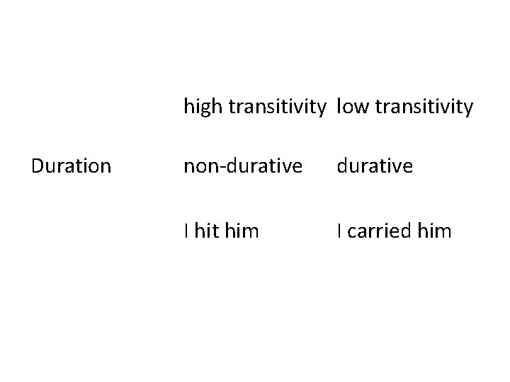 high transitivity low transitivity Duration non-durative I hit him I carried him 