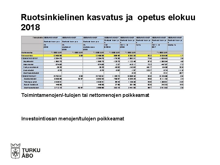 Ruotsinkielinen kasvatus ja opetus elokuu 2018 Tulosyksikkö 1000 VARUKAOP Ruotsink. kasv. ja o TA