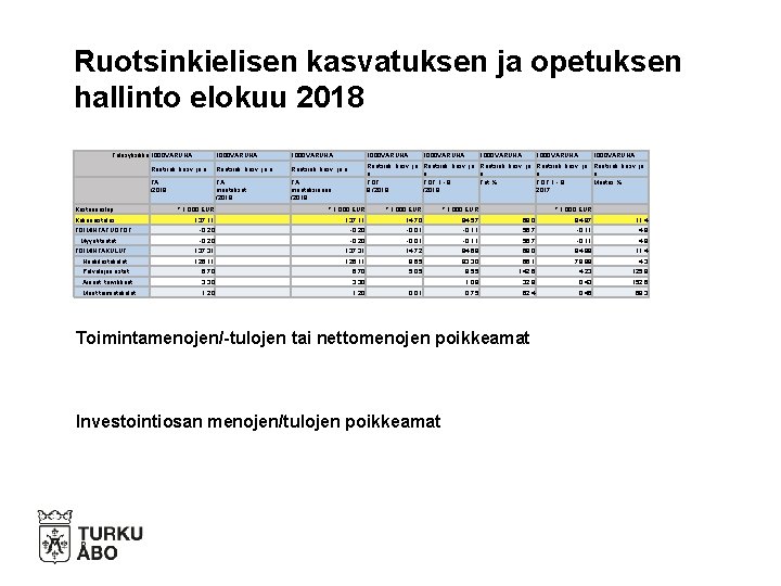 Ruotsinkielisen kasvatuksen ja opetuksen hallinto elokuu 2018 Tulosyksikkö 1000 VARUHA Ruotsink. kasv. ja o