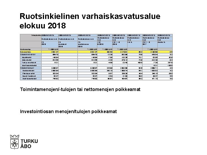 Ruotsinkielinen varhaiskasvatusalue elokuu 2018 Tulosyksikkö 1000 VARUOTSI Ruotsinkielinen varh TA /2018 Ruotsinkielinen varh TA