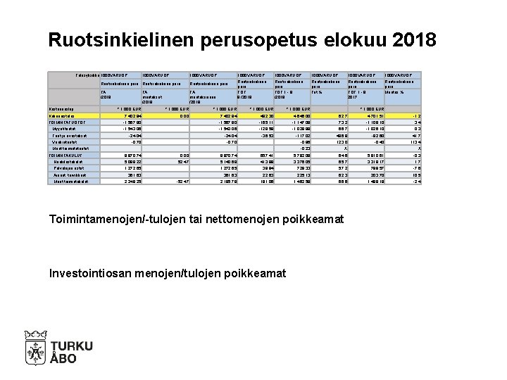 Ruotsinkielinen perusopetus elokuu 2018 Tulosyksikkö 1000 VARUOP Ruotsinkielinen peru TA /2018 Ruotsinkielinen peru TA