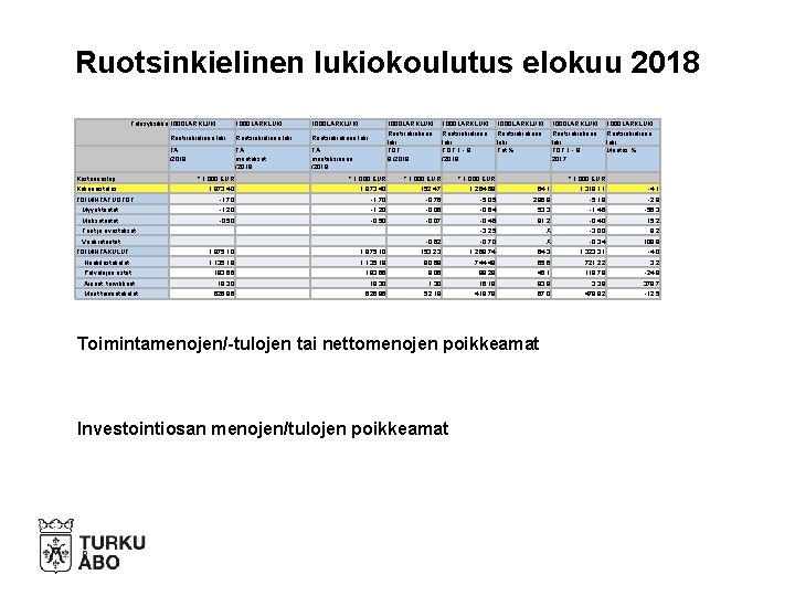 Ruotsinkielinen lukiokoulutus elokuu 2018 Tulosyksikkö 1000 LARKLUKI Ruotsinkielinen luki TA /2018 1000 LARKLUKI Ruotsinkielinen