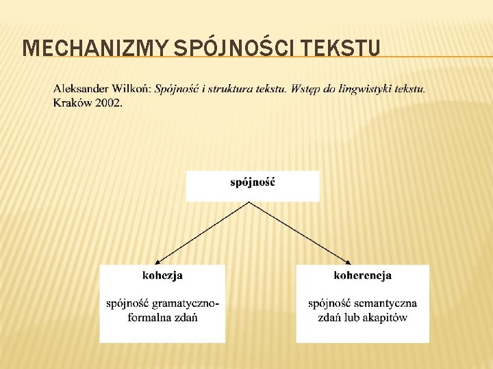 MECHANIZMY SPÓJNOŚCI TEKSTU 