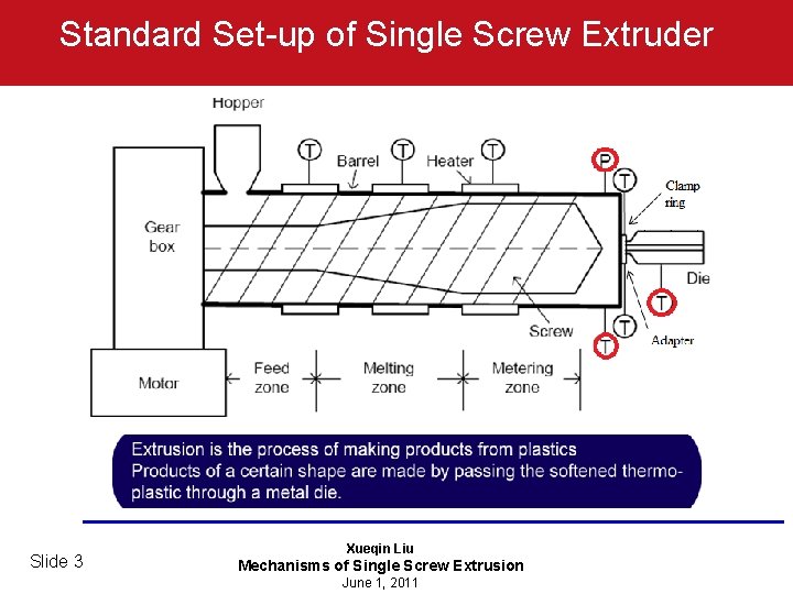 Standard Set-up of Single Screw Extruder Slide 3 Xueqin Liu Mechanisms of Single Screw