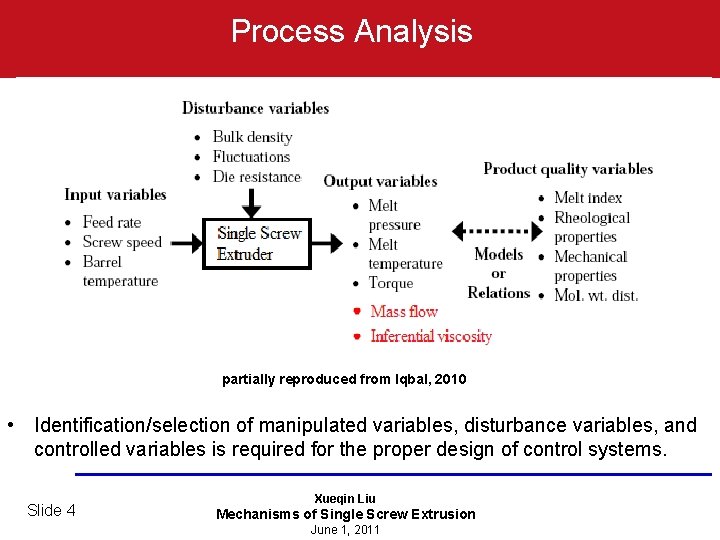 Process Analysis partially reproduced from Iqbal, 2010 • Identification/selection of manipulated variables, disturbance variables,