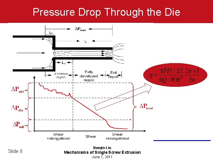 Pressure Drop Through the Die Slide 8 Xueqin Liu Mechanisms of Single Screw Extrusion