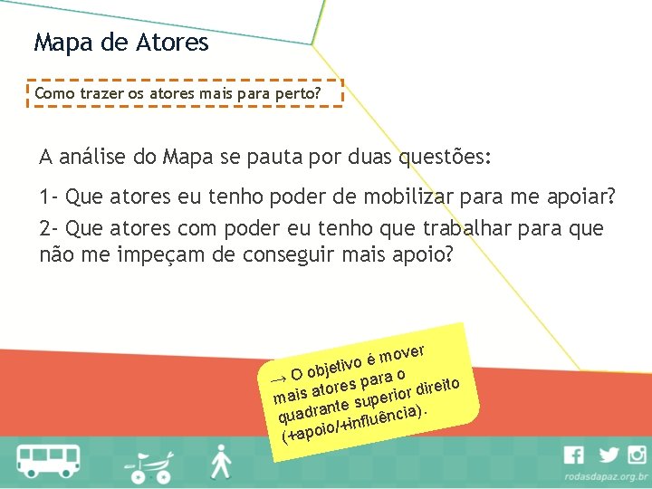 Mapa de Atores Como trazer os atores mais para perto? A análise do Mapa