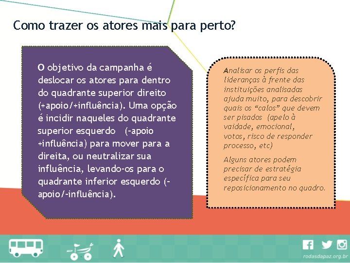 Como trazer os atores mais para perto? O objetivo da campanha é deslocar os